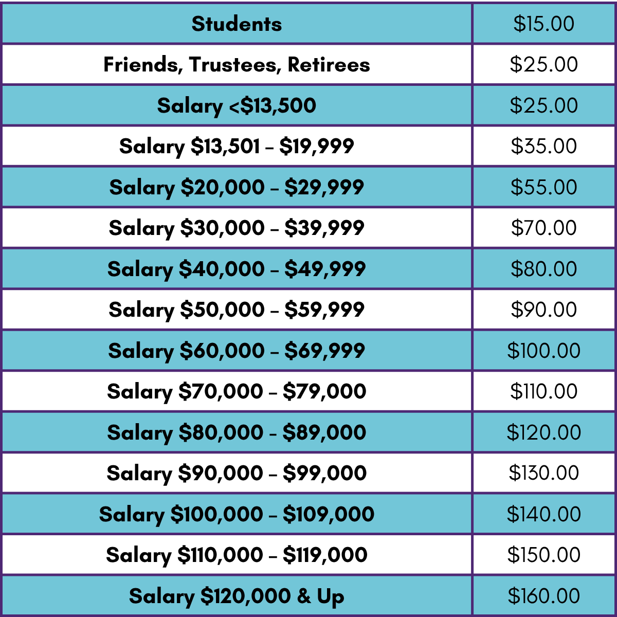 Individual Member Cost Tiers